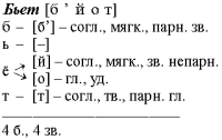 Билли транскрипция. Бьёт звуко-буквенный разбор. Бьёт под цифрой 1. Бьет звукобуквенный.