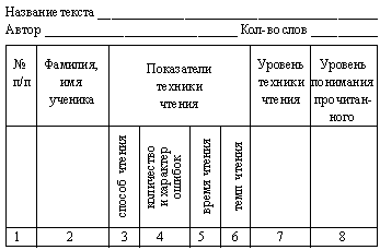 Таблица. Анализ чтения