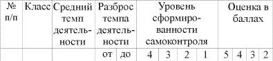 Сводная схема анализа работ школы № ... г. (с., п., д.)