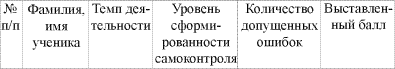 Схема анализа работы