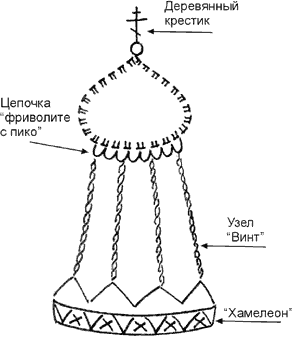 Рис. 29. Фрагмент схемы панно "Собор"