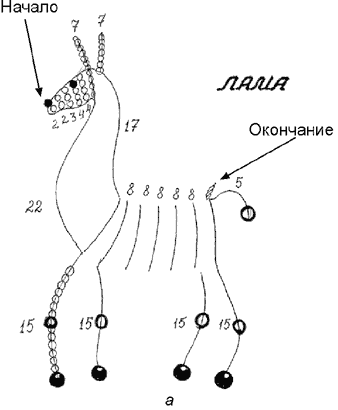 Рис. 35. Схема плетения ламы
