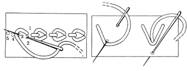 Вышивка петля вприкреп схема