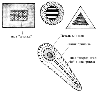 Рис. 38