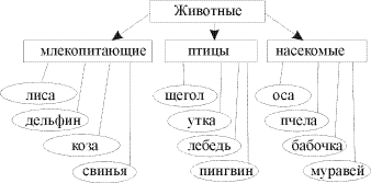 Схема 1