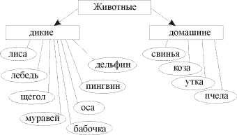 Схема 2