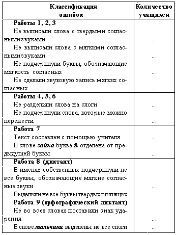 Схема анализа контрольной работы по математике 1 класс