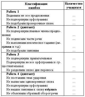 Анализ диктанта по русскому языку 5 класс образец по фгос