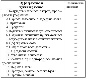 Анализ диктанта по русскому языку 2 класс образец по фгос