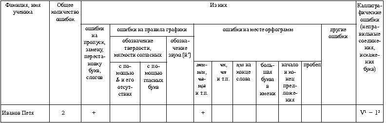 Схема анализа контрольной работы по математике 2 класс фгос образец