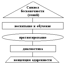 Схема