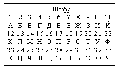 Какое слово зашифровано движение первых зарница. Игра Зарница шифровка. Шифр для игры Зарница. Шифровка текста для Зарницы. Шифровки для игры Зарница для детей.