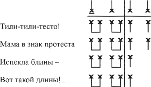 Ритмический рисунок стихотворения звезда полей