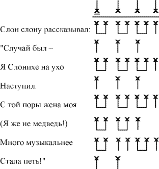 Ритмический рисунок стихотворения