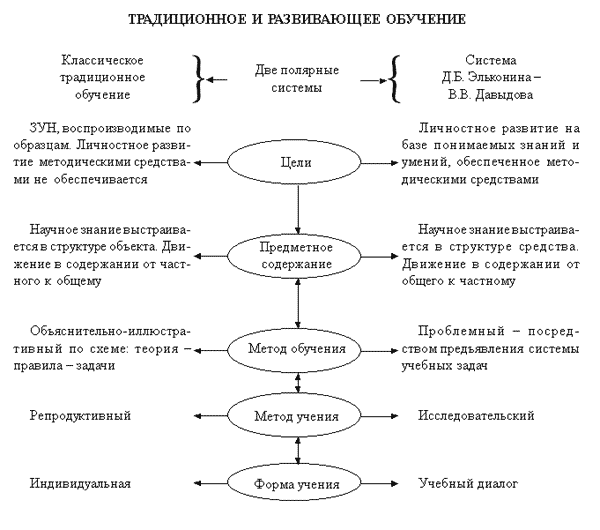 Схема.