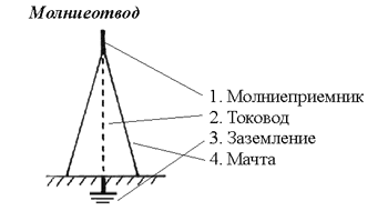 Молниеотводы на схеме