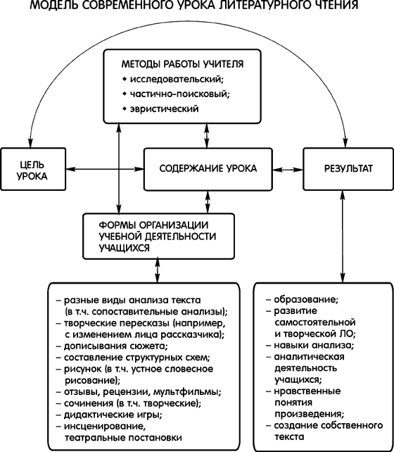 Использование элементов игры при изучении орфографии | Начальная школа | УЧИТЕЛЬСКИЙ ЖУРНАЛ