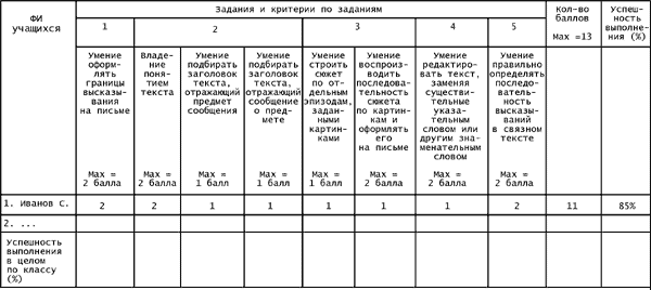 Схема анализа контрольной работы по математике 2 класс по фгос