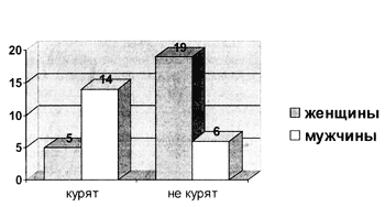 Рис. 1