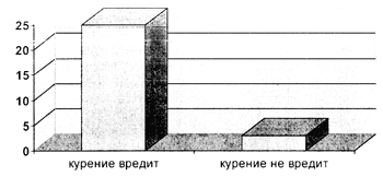 Рис. 2