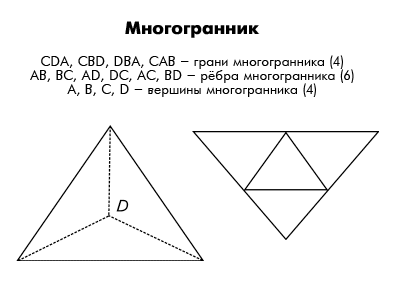 Невидимые ребра многогранника