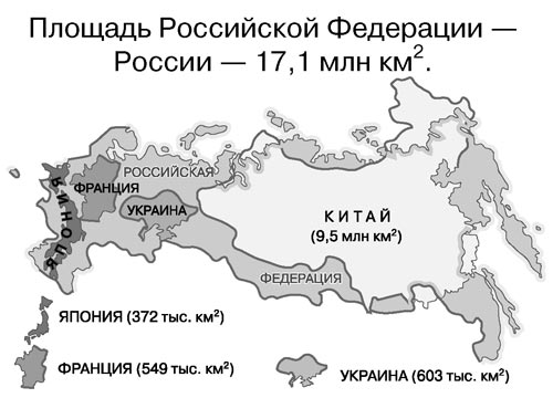 Рис. 4. Площадь Российской Федерации (см. атлас «Окружающий мир. Природа и человек. 1–4 классы», авт. О.В. Крылова и др. М.: Дрофа. ДиК, 2007. – С. 28)