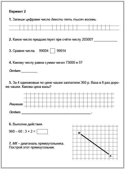 Примеры 1 класс итоговая контрольная