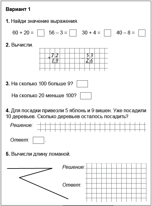 Контрольная работа картинки 2 класс