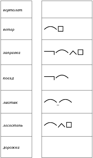 Схема приставка корень