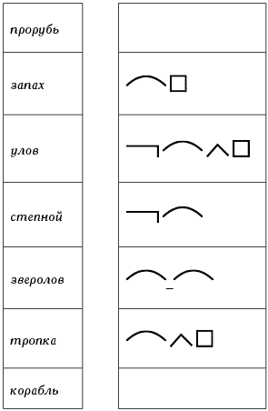 Подберите и запишите слова соответствующие схемам